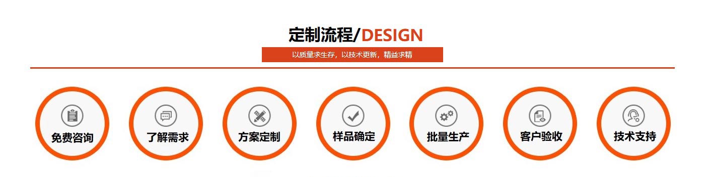 正(zheng)佳(jia)不(bu)鏽鋼(gang)定製(zhi)流程